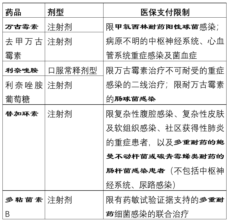 「上新」新版醫(yī)保目錄實(shí)施，這些藥被限