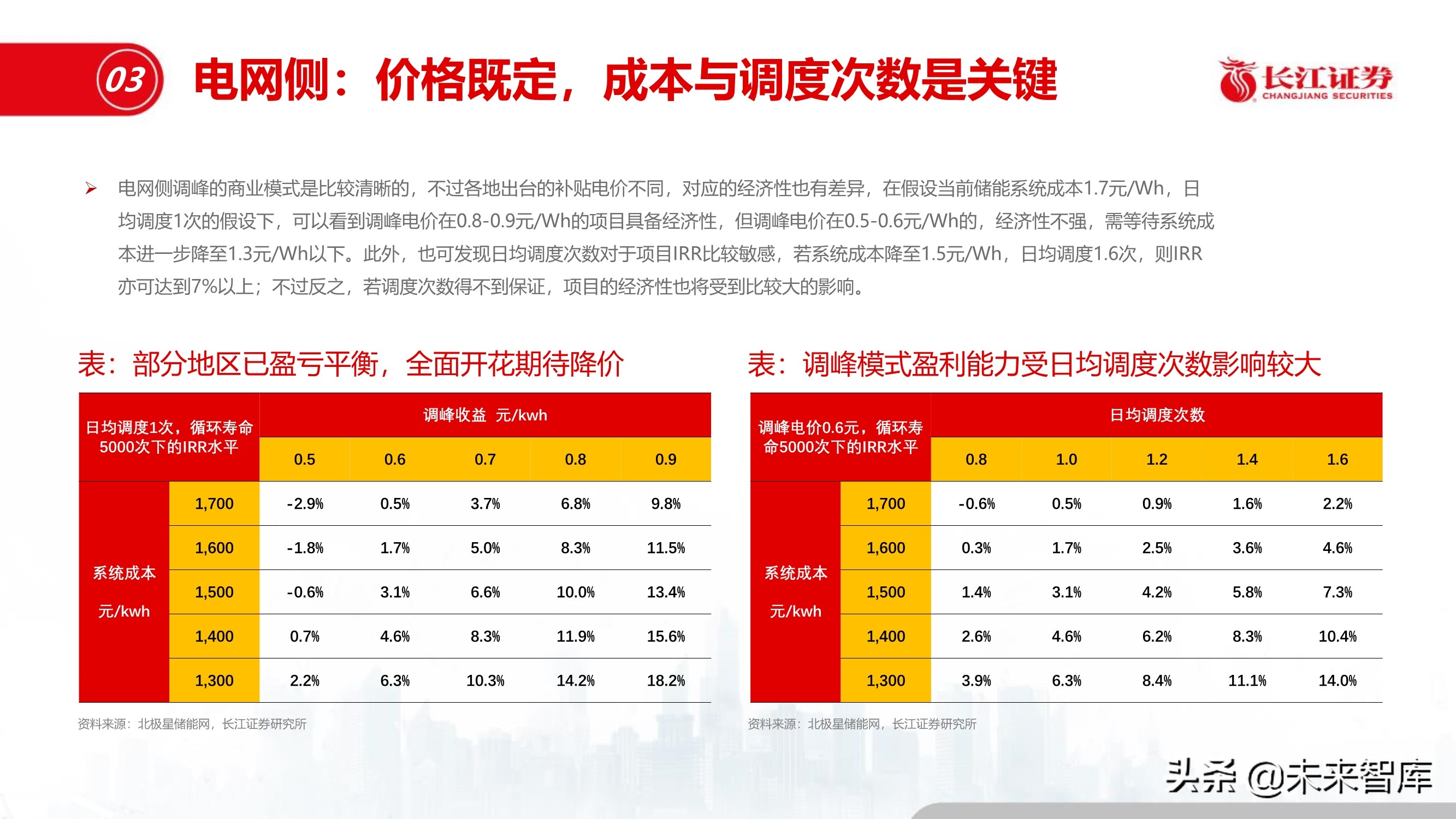 储能行业深度报告：储能与能源革命的未来