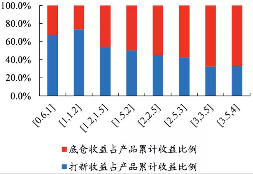 打新基金是怎么个“打”法？投资价值在哪儿？