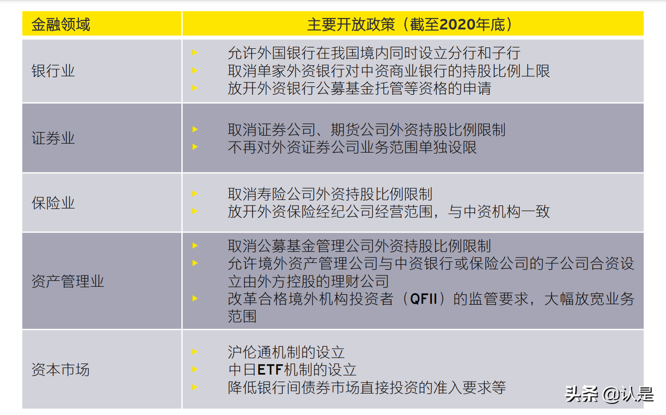 十四五规划对金融业的影响与展望