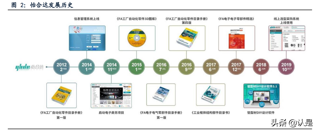 怡合达专题研究：设计师的助手与超市，让自动化变得简单