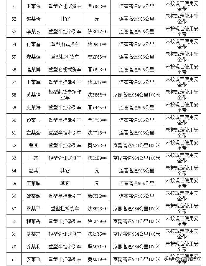 【畅行中国 交警同行】国庆假期首日渭南查处驾乘汽车不系安全带 265 起
