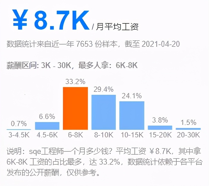 sqe工程师职责是什么你需要了解