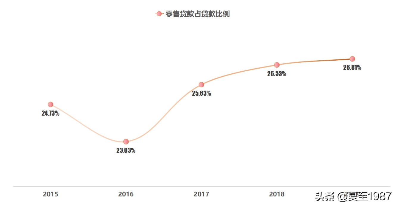 五毛买一块，成都银行的投资价值解析