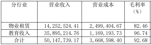 2020年成本最低十家公司，毛利率均高于90%，茅台竟未上榜