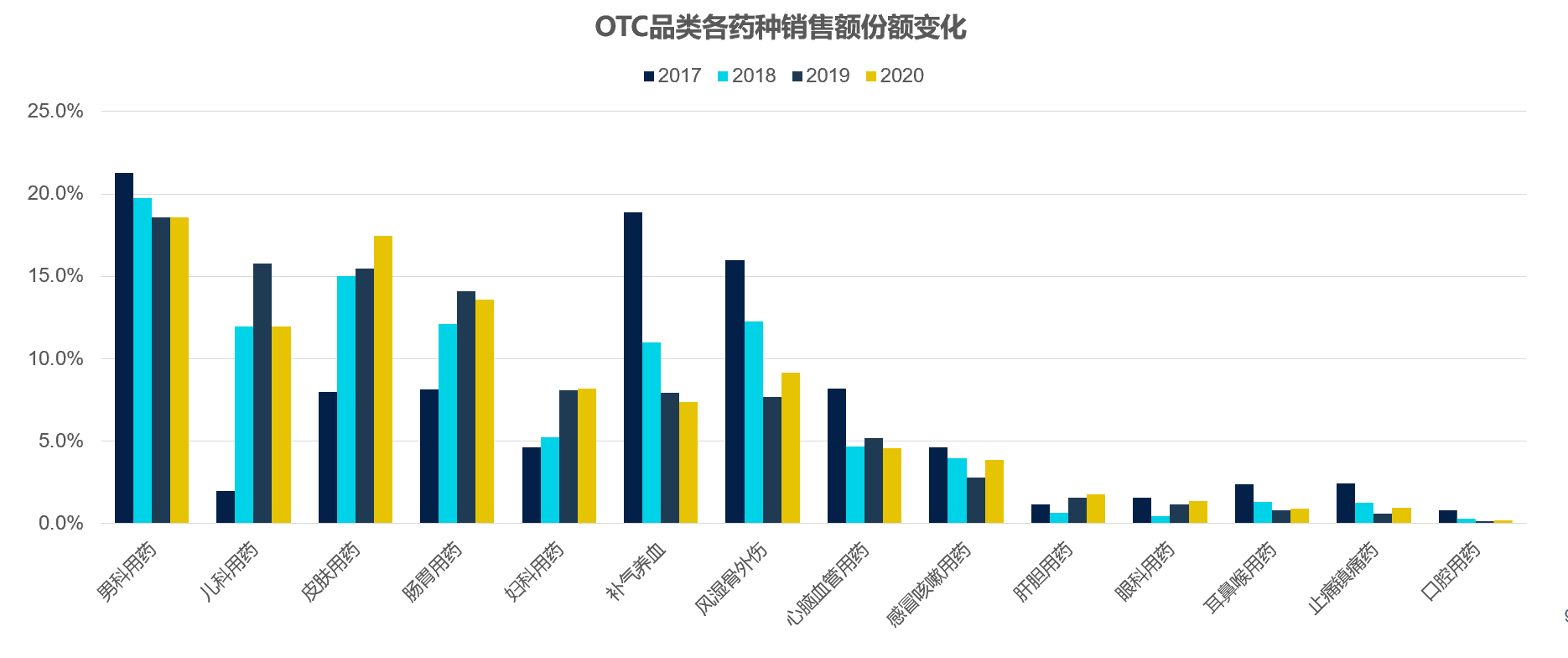 不只是口罩好卖，今年1-5月感冒咳嗽药网销额追平去年全年