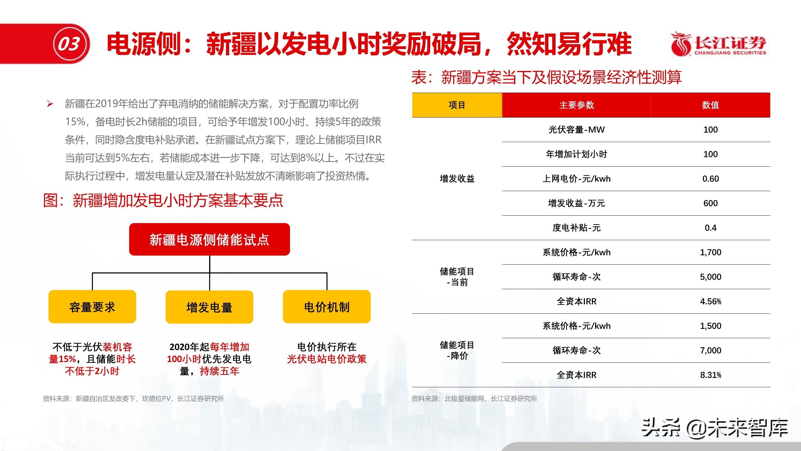 储能行业深度报告：储能与能源革命的未来
