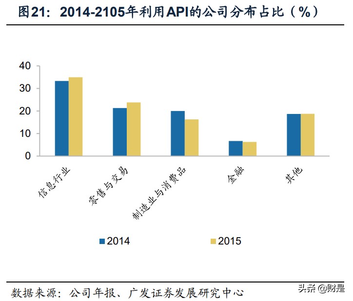 证券行业专题报告：金融科技，券商竞争的隐形主赛道