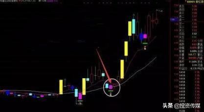 中国股市：2020年最具潜力的科技股名单一览，后