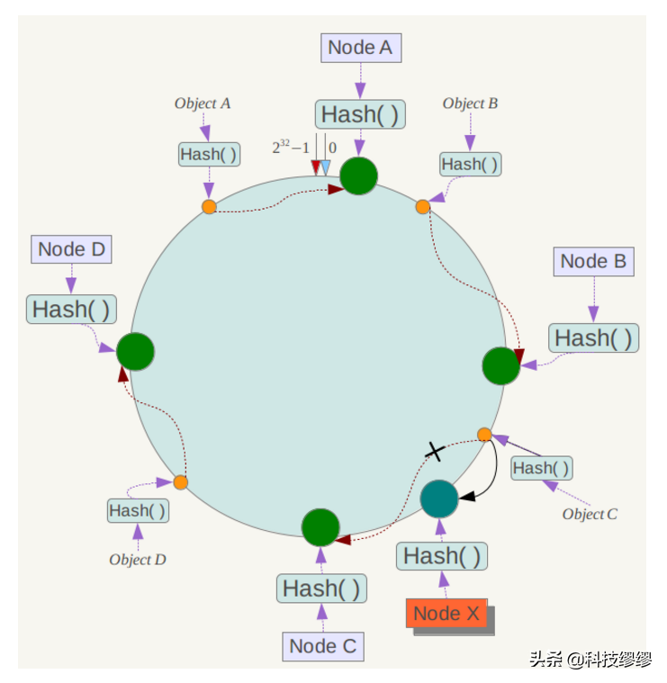 大厂面试题详解三：Redis篇