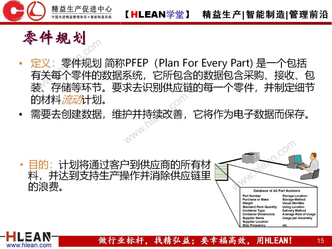 「精益学堂」精益物流（上篇）