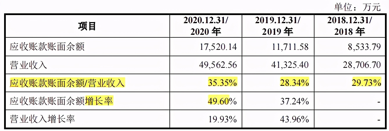 纽泰格实控人曾任职客户公司，营收增速与毛利率均下滑