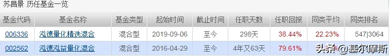 这家500亿的小基金公司，凭啥上榜？