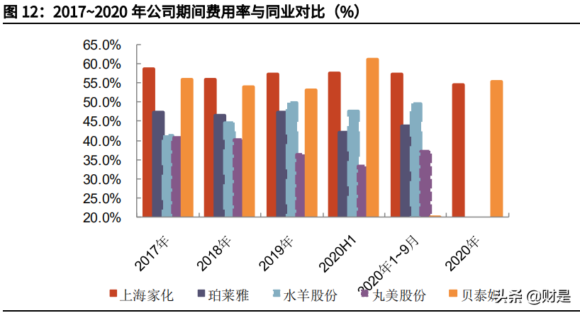 贝泰妮深度研究与投资价值分析报告