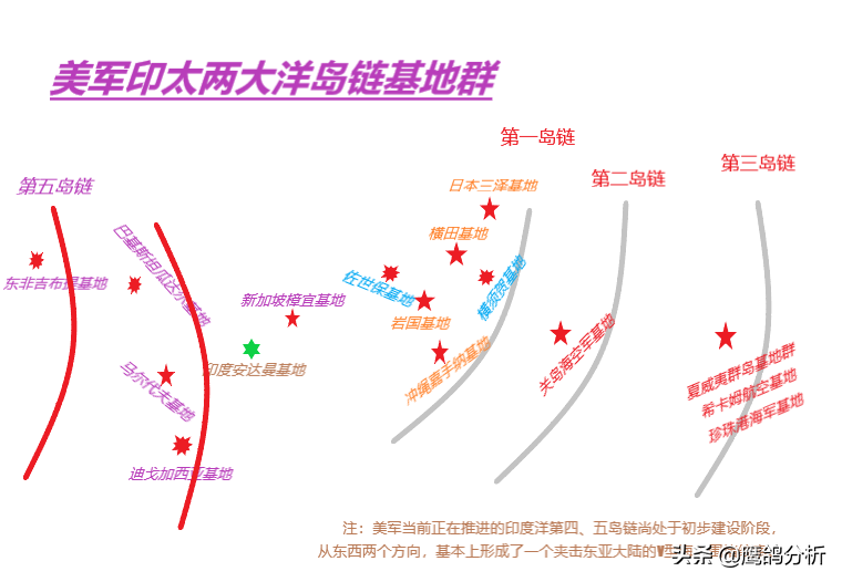 美军将建设更多轮换基地，彻底锁死中国？南太平洋不再是美国天下