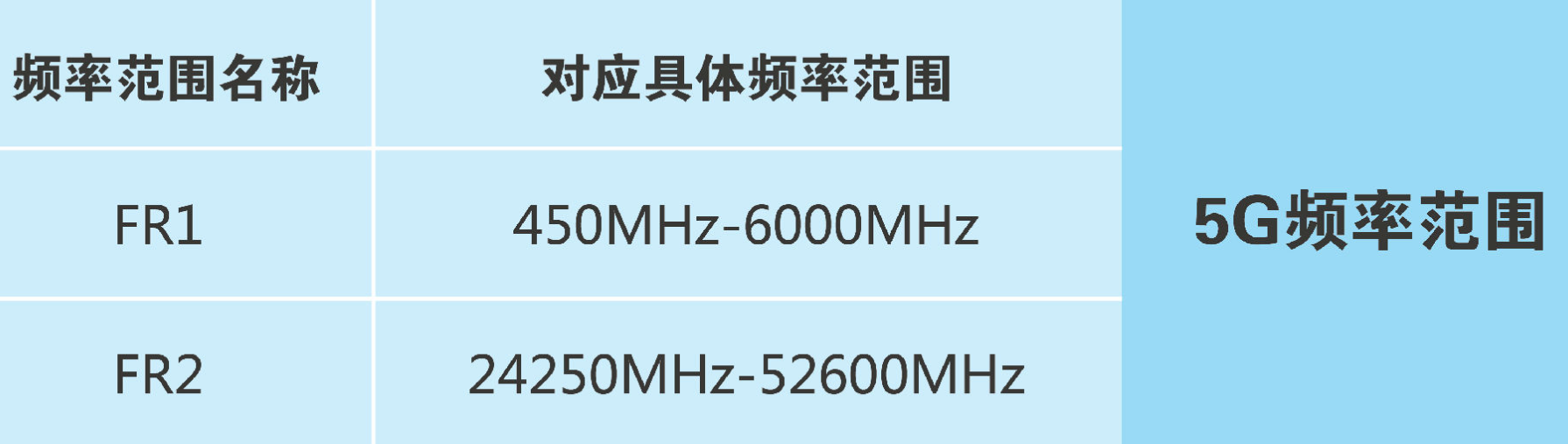 我一个学通讯的，第1次看到有人把5G讲的这么简单明了