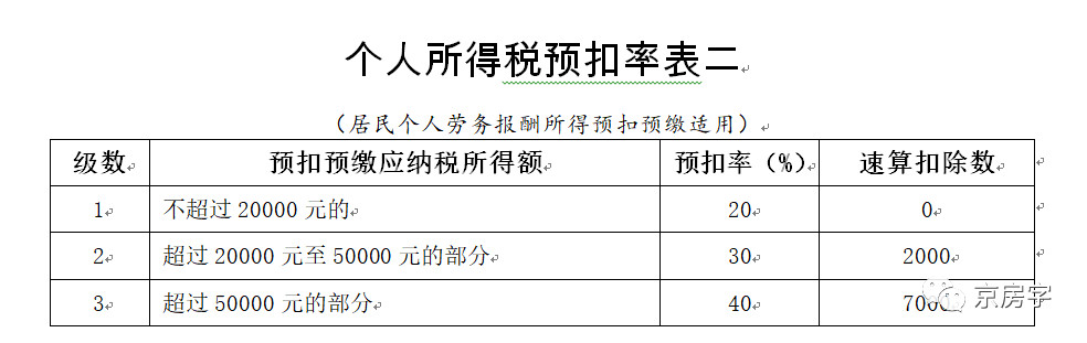 新个税法要来了！2019我们该如何缴税？