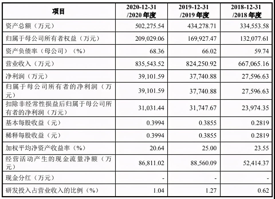 泡泡玛特告若态侵权被驳回，十三余宣布融资过亿|三文娱周刊170期