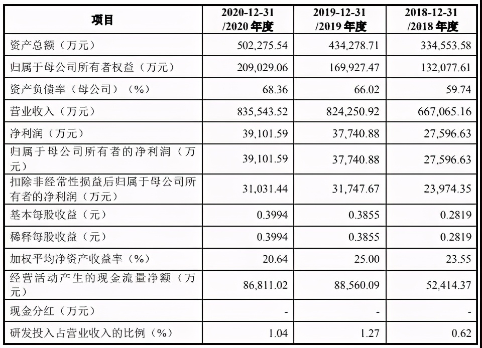 泡泡玛特告若态侵权被驳回，十三余宣布融资过亿|三文娱周刊170期