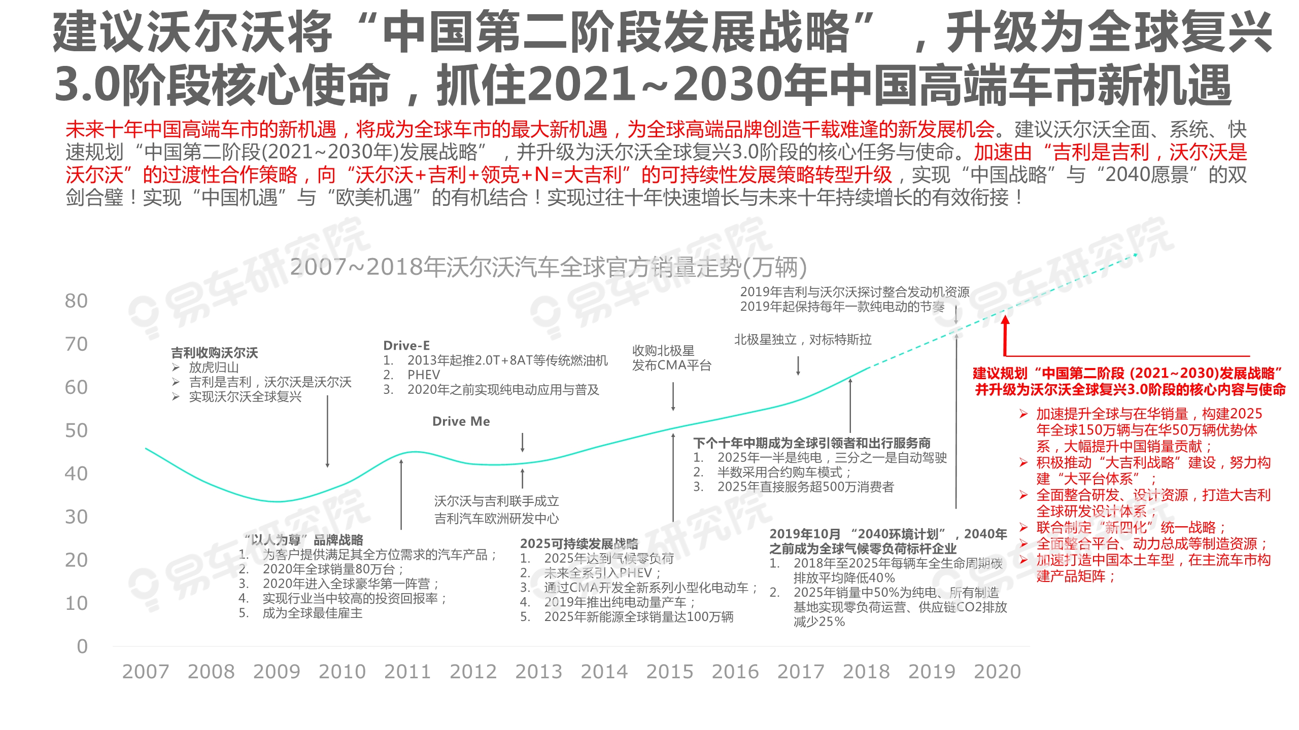 沃尔沃汽车市场竞争力分析报告2020：如何缩小与BBA的销量差距