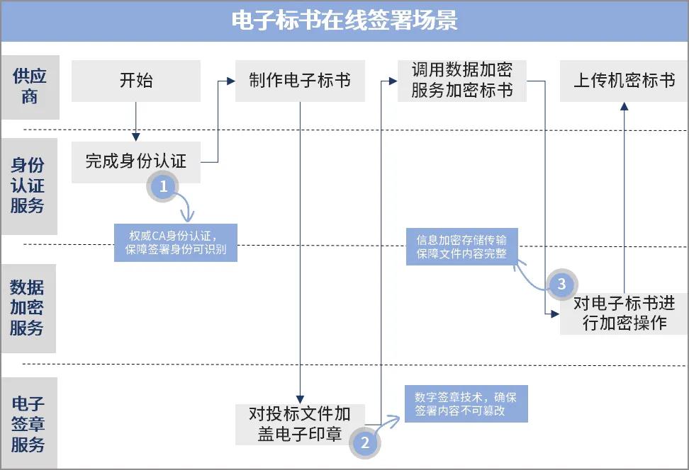 契约锁电子合同：“5大”签署工具全面保障大文件签署效率