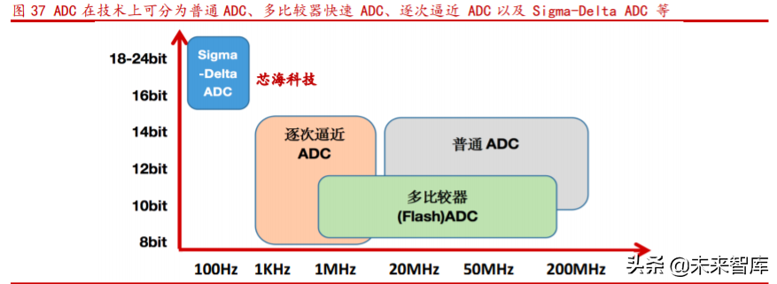 芯海科技深度解析：切入芯片蓝海赛道超芯星