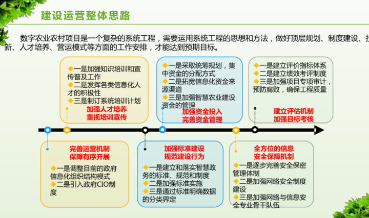 数字乡村治理体系信息化建设方案，附下载