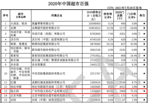 一年亏损40万！钱大妈“不卖隔夜肉”，加盟商反成“背锅侠”