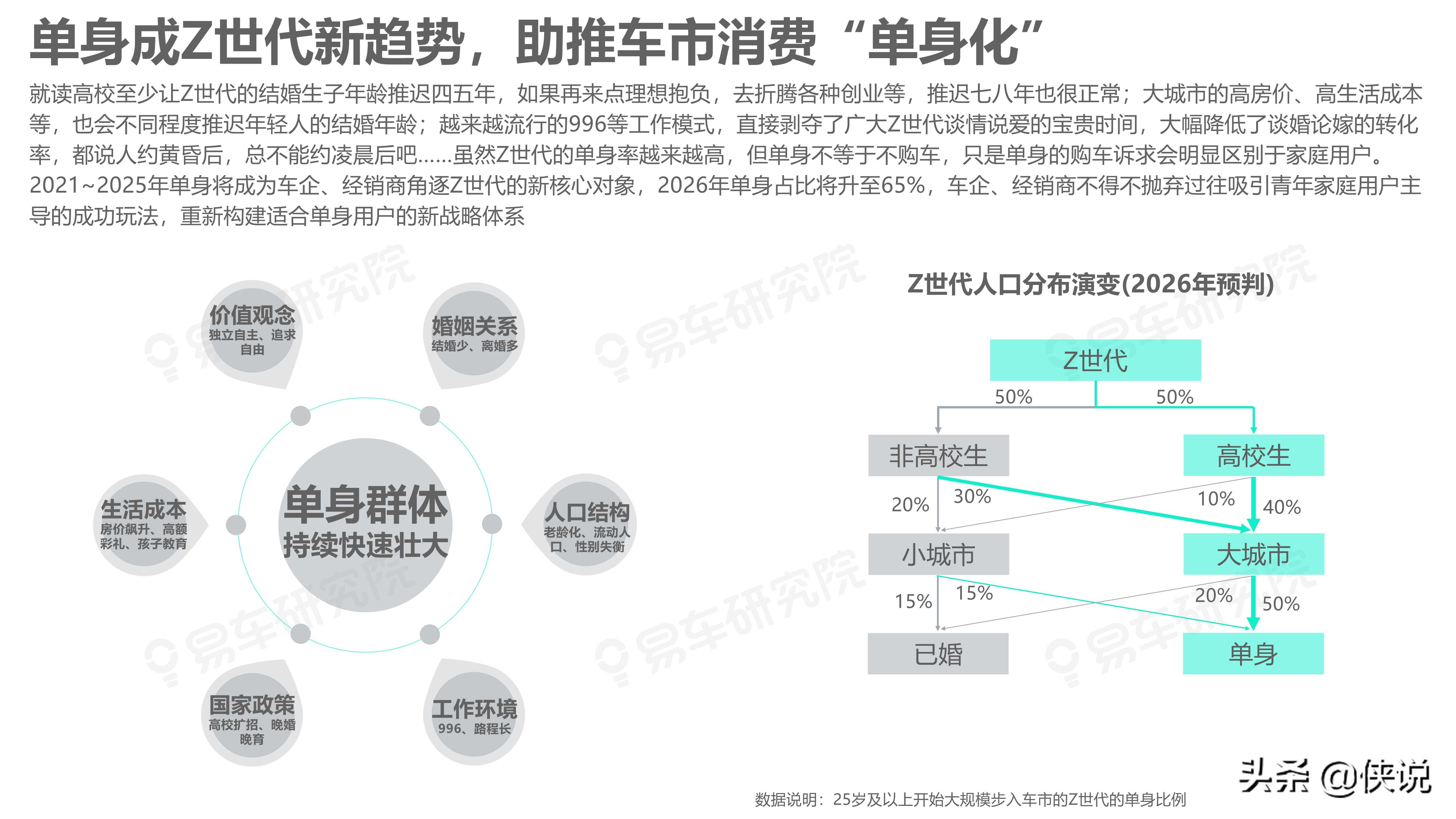 易车研究院：如何拿捏Z世代；Z世代洞察报告(2021版)