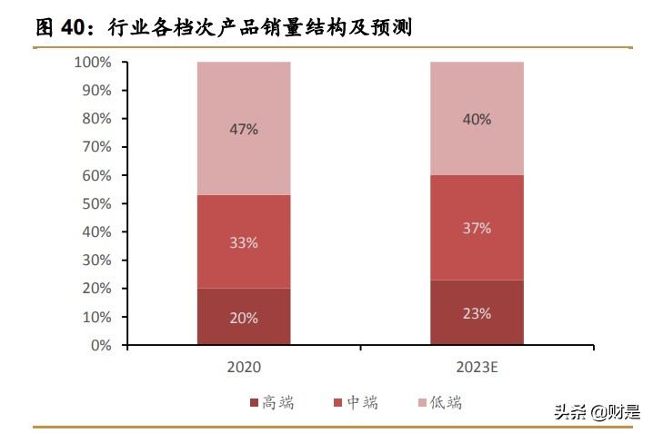 青岛啤酒深度研究报告：百年青啤栉风沐雨，结构升级乘风破浪