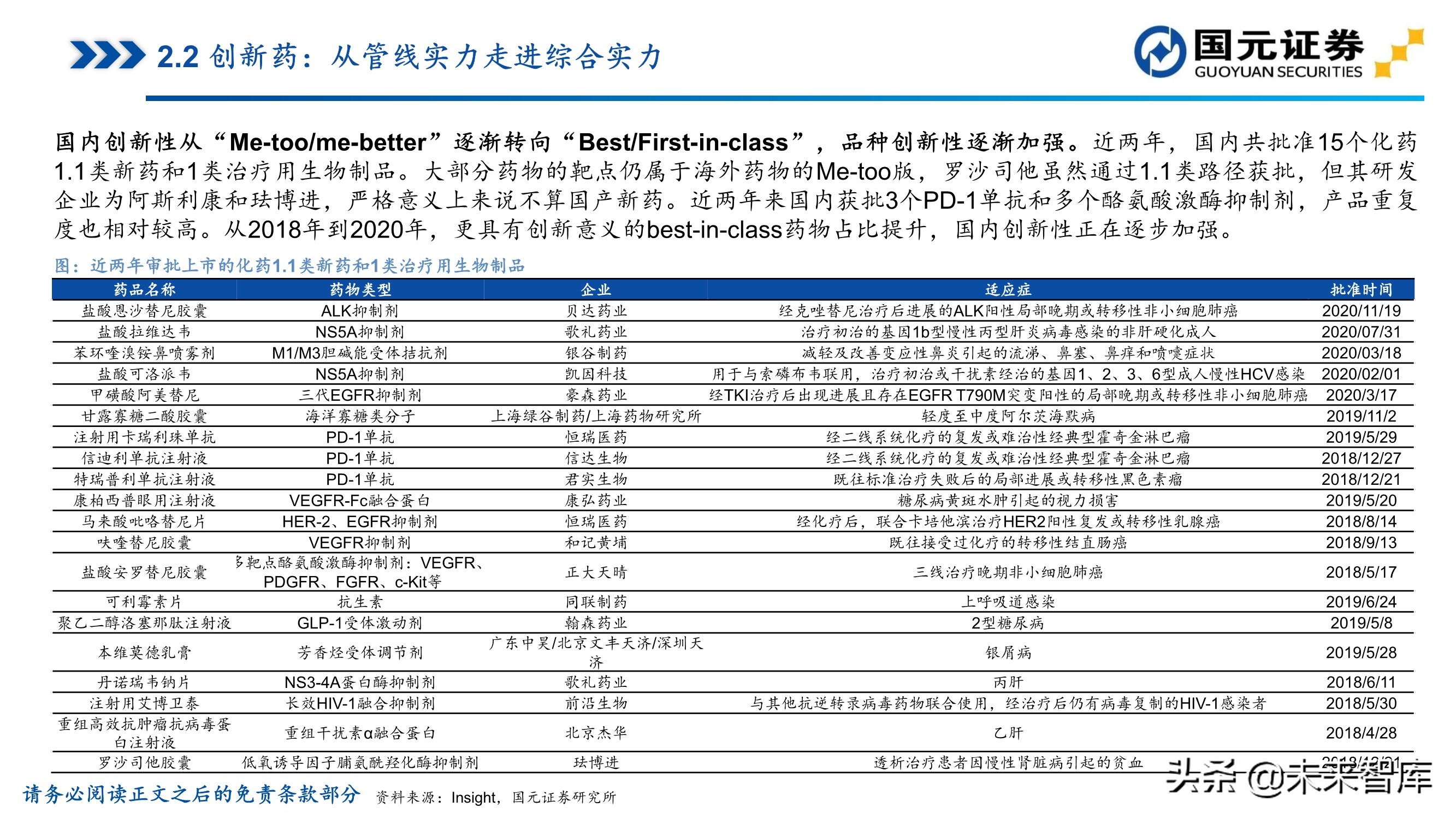 医药行业深度报告：聚焦黄金赛道，寻找疫后高光