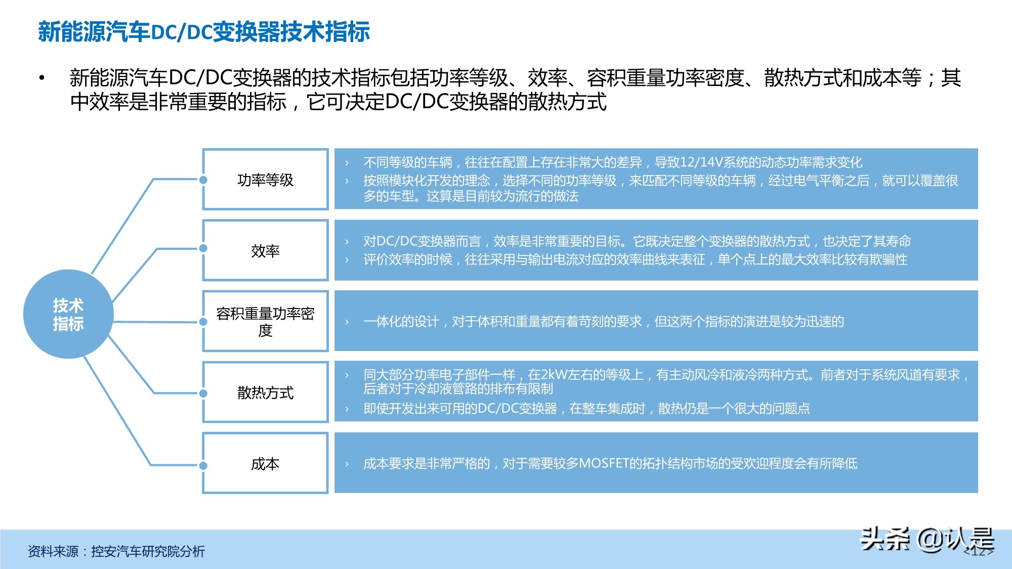 新能源汽车DC-DC变换器产业深度研究报告
