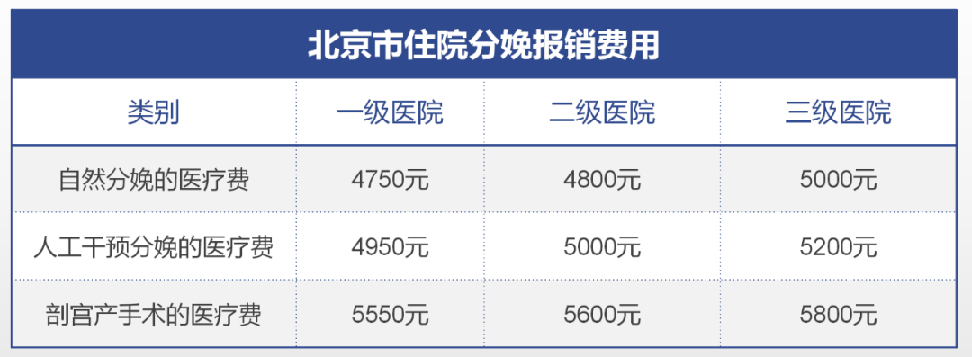 最强解读：五险一金到底是什么？有什么用？