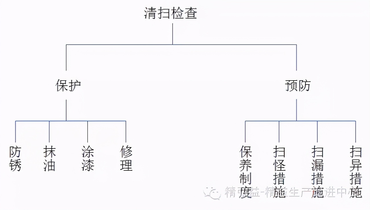 「精益学堂」生产车间现场管理｜干货