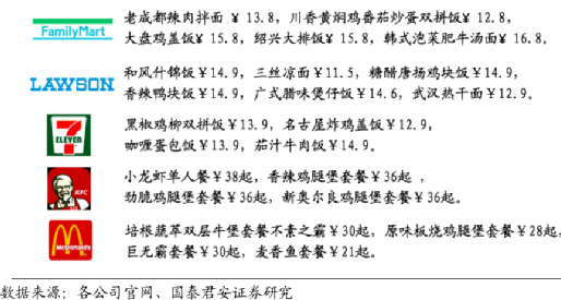 “伪装”成德克士的肯德基，要把麦当劳逼疯了