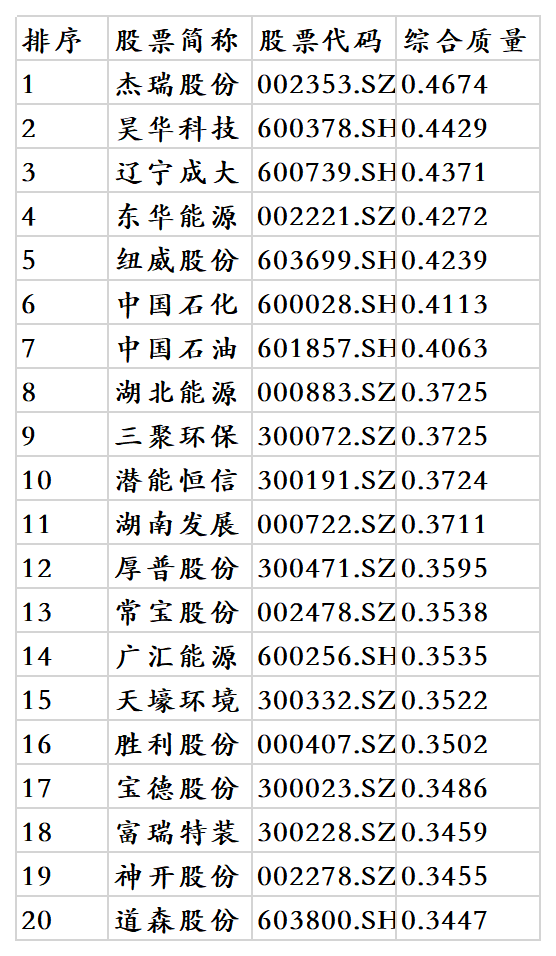 页岩气概念股的好市值公司有哪些？