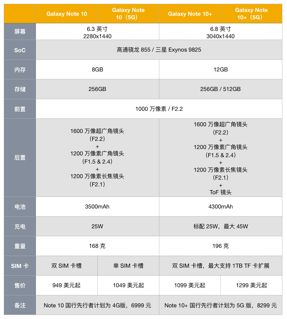 三星 Note10 系列发布：一大一小刚刚好，还有一台新电脑