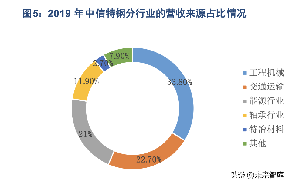 黑色金属与特钢行业研究及投资策略