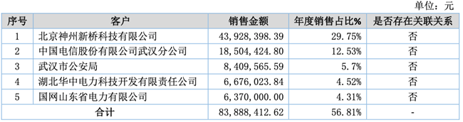 「新鼎资本研究」新三板优质企业之一百三十八——鑫英泰