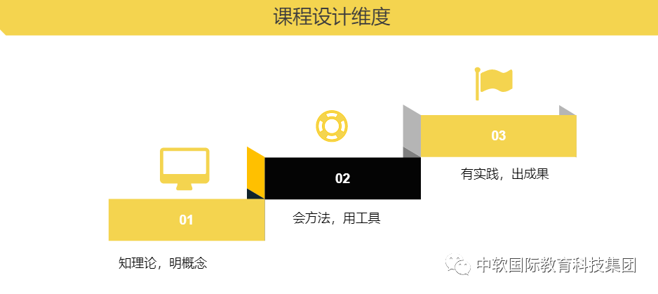 中軟國(guó)際教育參加2021國(guó)際項(xiàng)目工作年會(huì)