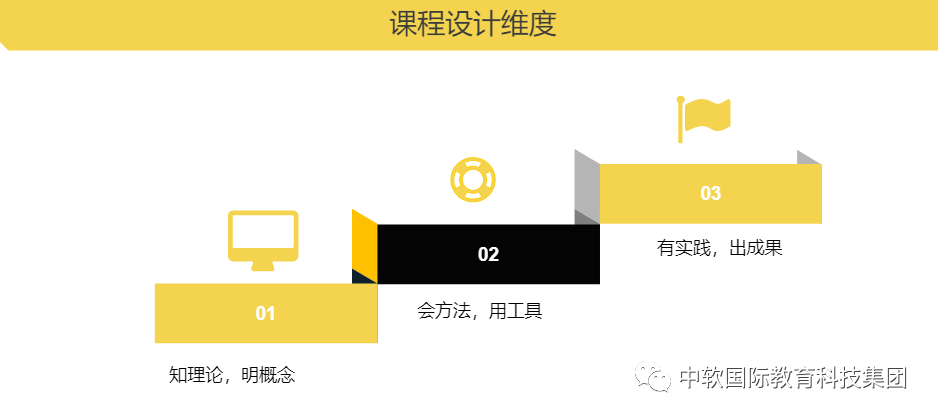 中软国际教育参加2021国际项目工作年会