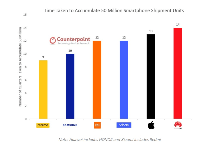 Realme sprint " sales volume of domestic millions upon millions " , true my V15 fight in the van