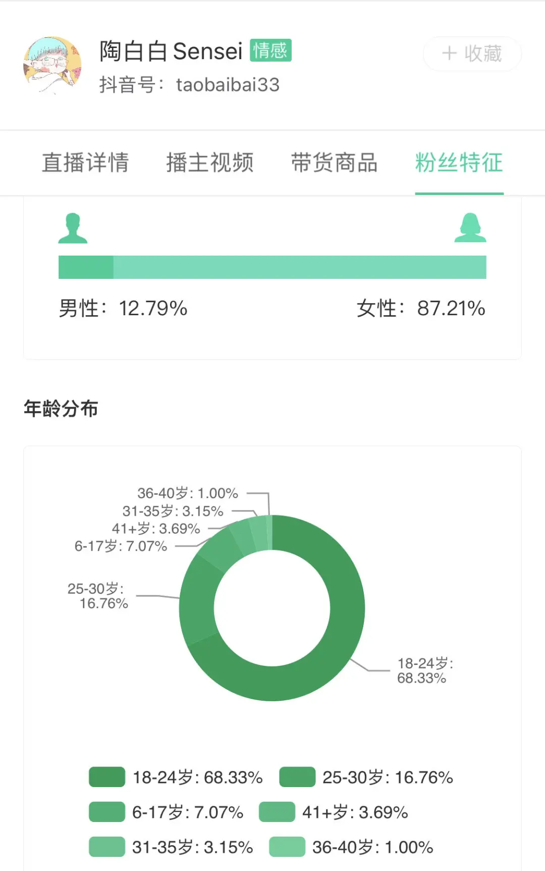 躲过了人类高质量男性的大庆油田，却没躲过陶白白的在线「把脉」