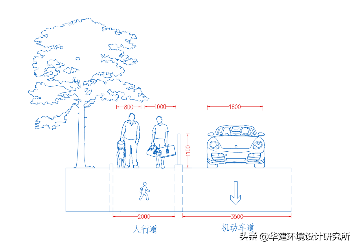 城市人行道路尺寸标准化指引HJSJ—2021