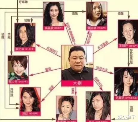 "睡遍"全香港女星的刘銮雄，66岁3亿换肾