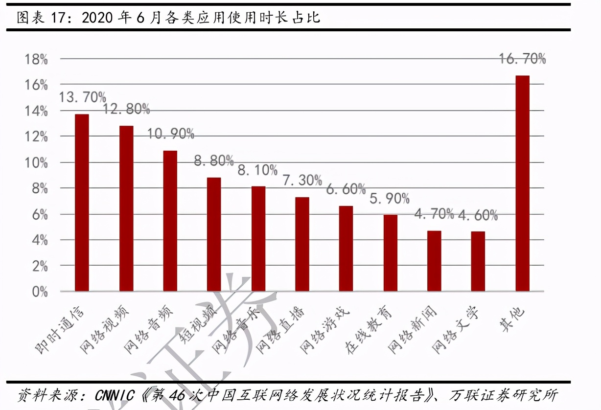 互聯網傳媒行業深度報告：Z世代占據C位，5G重塑新機遇