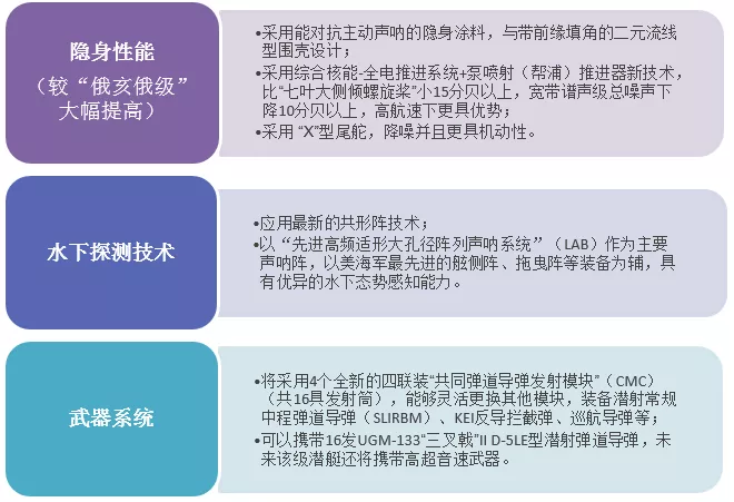 盘点国外新一代潜艇研发：以研发核潜艇为主，同时探索概念性潜艇