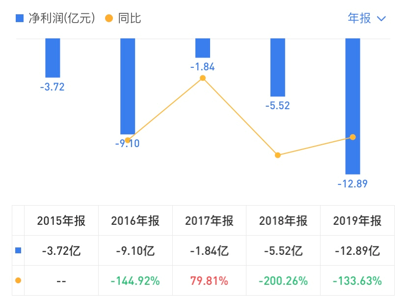 后浪没工作了怎么办，给后浪发几个OFFER吧
