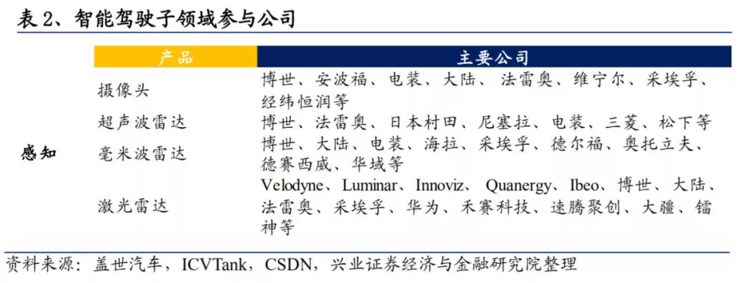 华为激光雷达：虚晃一枪还是真功夫？