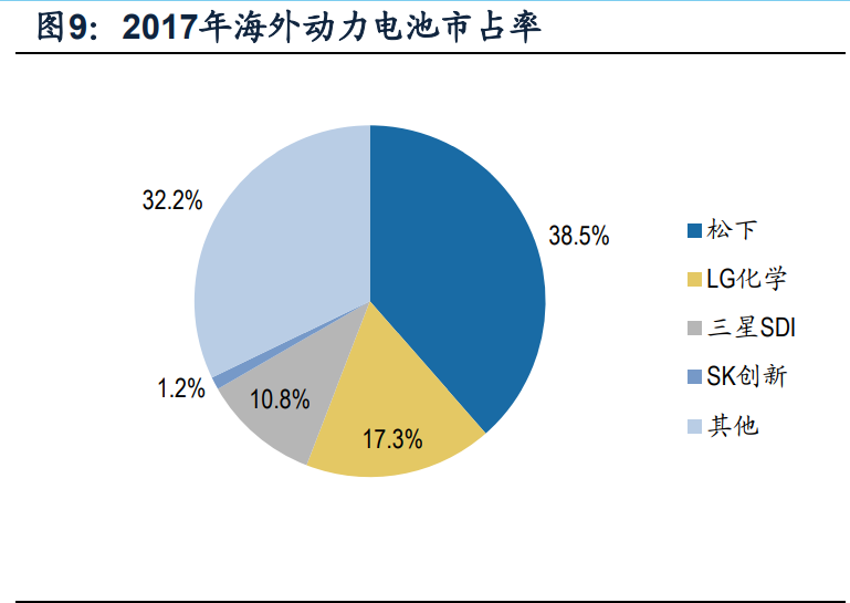 中国锂电池产业全球竞争力评估报告